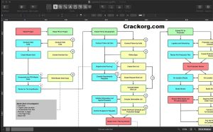 OmniGraffle 7.21 Crack + License Key (MAC) Free Download